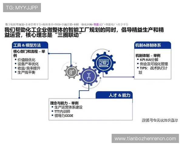 结合ku视讯技术的智能化应用，推动企业数字化转型升级的实践探索